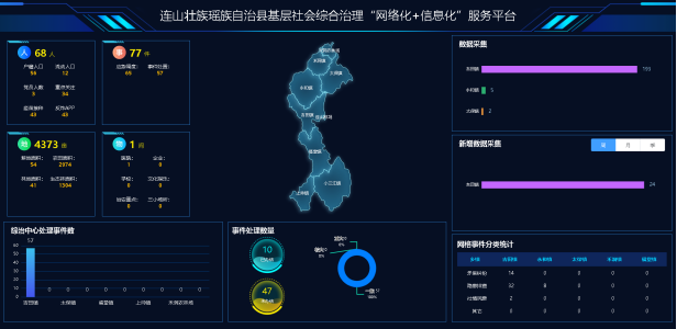 连山基层社会综合治理“网格化”＋“信息化”服务平台项目建设启动