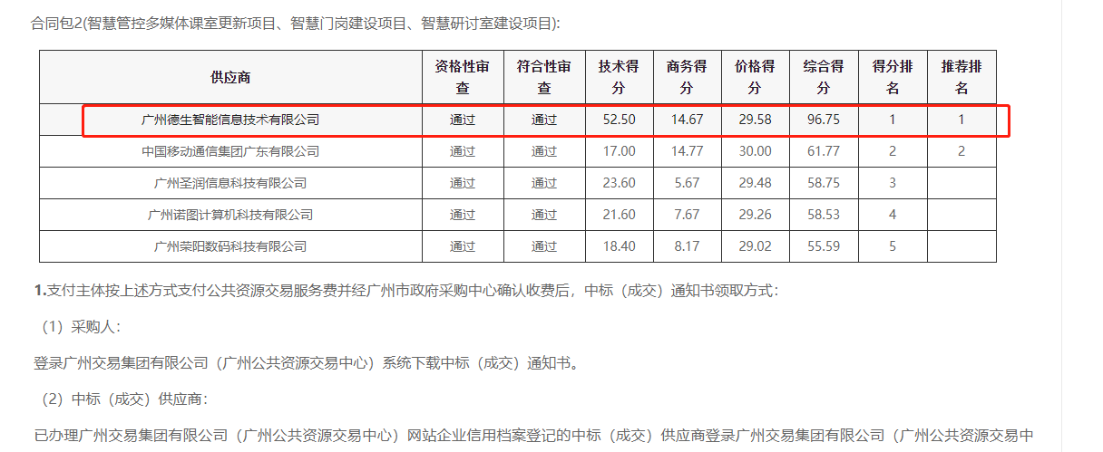 BG大游集团喜提大标！ 智慧校园一卡通，助力广州市技师学院校园信息化建设